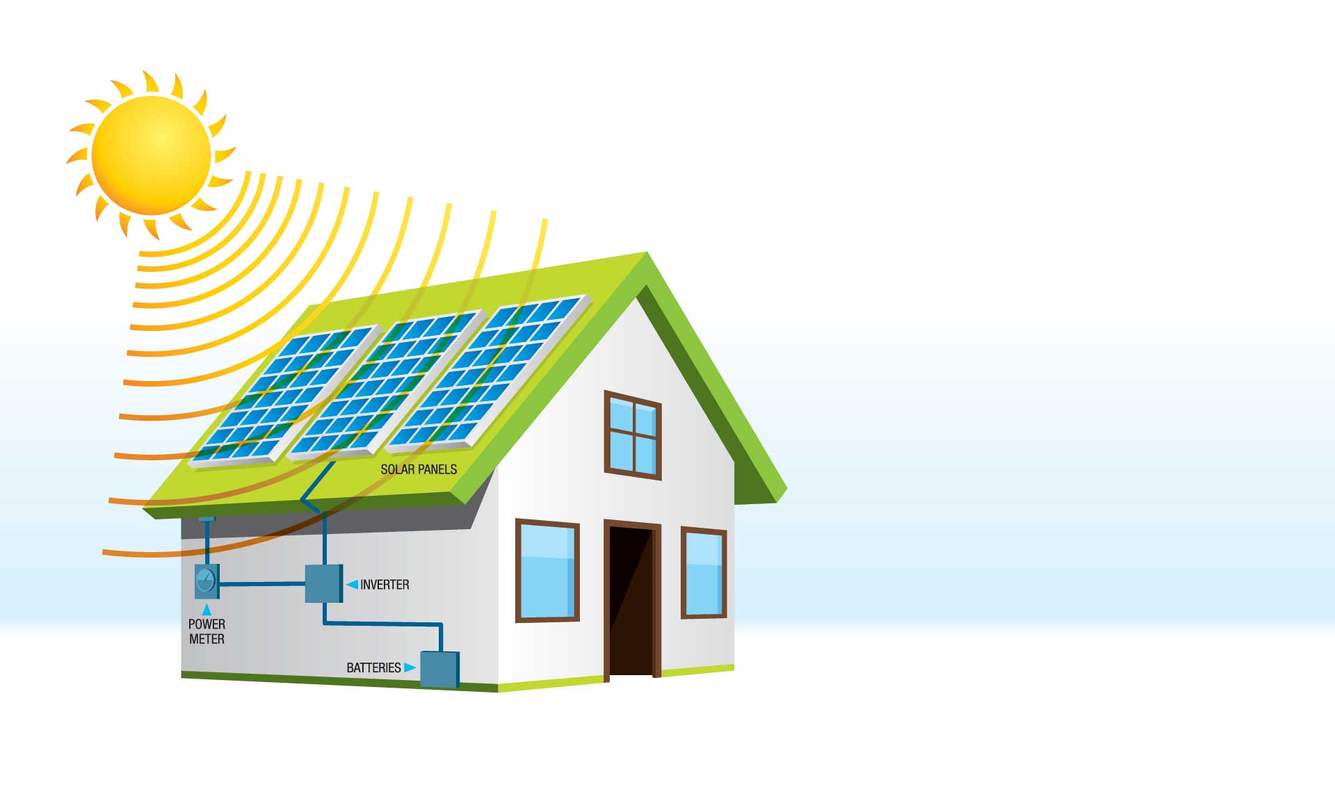 Getting solar on your roof